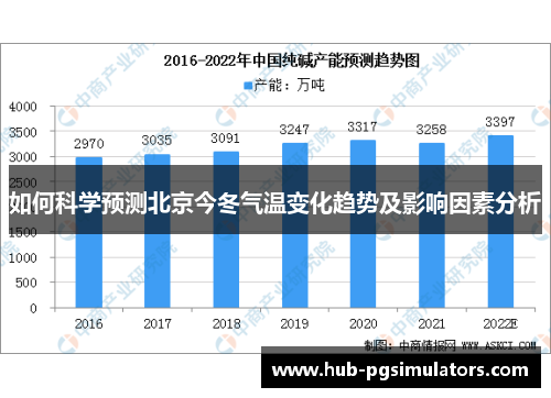 如何科学预测北京今冬气温变化趋势及影响因素分析