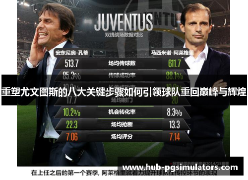 重塑尤文图斯的八大关键步骤如何引领球队重回巅峰与辉煌 重塑尤文图斯的八大关键步骤如何引领球队重回巅峰与辉煌