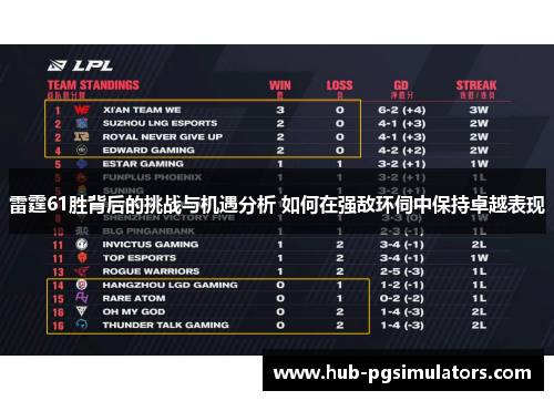雷霆61胜背后的挑战与机遇分析 如何在强敌环伺中保持卓越表现