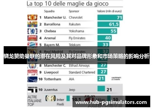 骁龙赞助曼联的潜在风险及其对品牌形象和市场策略的影响分析 骁龙赞助曼联的潜在风险及其对品牌形象和市场策略的影响分析