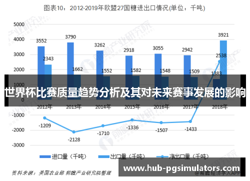 世界杯比赛质量趋势分析及其对未来赛事发展的影响
