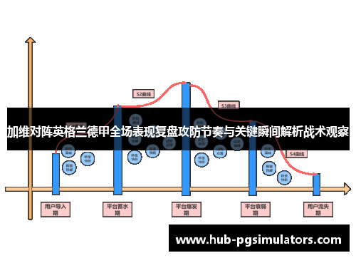 加维对阵英格兰德甲全场表现复盘攻防节奏与关键瞬间解析战术观察 加维对阵英格兰德甲全场表现复盘攻防节奏与关键瞬间解析战术观察