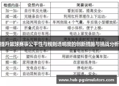 提升篮球赛事公平性与规则透明度的创新措施与挑战分析