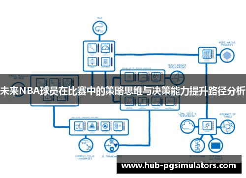 未来NBA球员在比赛中的策略思维与决策能力提升路径分析