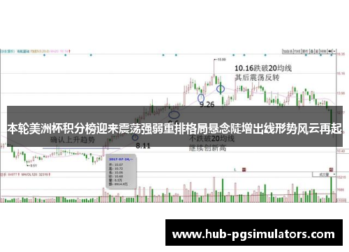 本轮美洲杯积分榜迎来震荡强弱重排格局悬念陡增出线形势风云再起