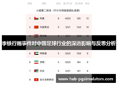 李铁行贿事件对中国足球行业的深远影响与反思分析 李铁行贿事件对中国足球行业的深远影响与反思分析