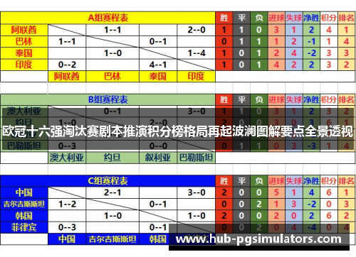 欧冠十六强淘汰赛剧本推演积分榜格局再起波澜图解要点全景透视