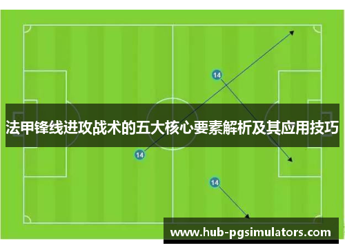 法甲锋线进攻战术的五大核心要素解析及其应用技巧