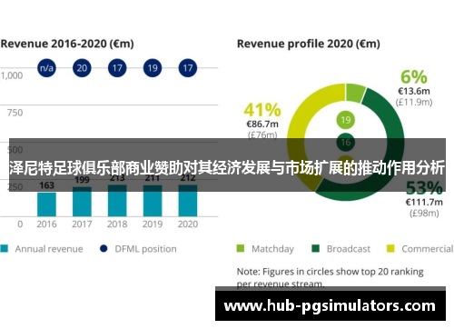 泽尼特足球俱乐部商业赞助对其经济发展与市场扩展的推动作用分析