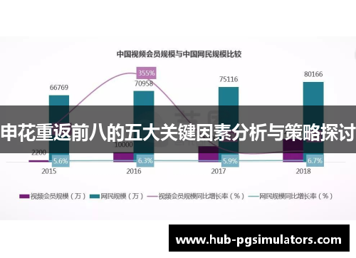 申花重返前八的五大关键因素分析与策略探讨